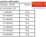 Ile to 300 g mąki? Przelicznik na szklanki i triki kuchmistrza
