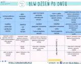Tabela z propozycjami posiłków na rozszerzanie diety niemowlaka. Tydzień 5 i 6, różne opcje śniadań, obiadów i kolacji.