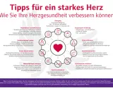 Herzgesundheit: Tipps für ein starkes Herz, inkl. Herzfrequenz Tabelle Frauen. Bewegung, Ernährung, Stressreduktion, Schlaf, kein Alkohol, Rauchen, Cholesterin.