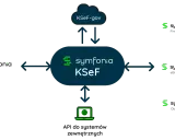 Diagram przedstawia integrację symfonia KSeF z handlem, eBiurem, obiegiem dokumentów, finansami i księgowością oraz KSeF-gov.