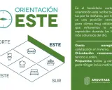 Diagrama de orientación este, ideal para climas cálidos. Ofrece opiniones sobre gasto energético y recomendaciones para terrazas.