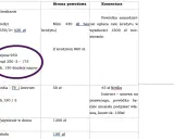 Tabela z kosztami: czynsz 950 zł, prąd 175 zł, naprawy 150 zł. Nie ma tu informacji, ile wynoszą alimenty.