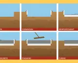 Pasos para crear una solera de hormigón: preparación del sitio, encofrado, refuerzo, vertido del hormigón, acabado y curado.