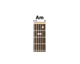 Jak anioła głos akordy: Proste chwyty i bicie na gitarę!