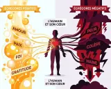 L'âme humaine est influencée par des égrégores positifs (amour, paix, foi, gratitude) et négatifs (peur, colère, haine).
