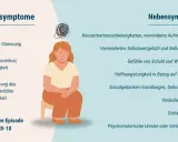 Illustration zeigt eine traurige Frau, die Haupt- und Nebensymptome einer major depression auflistet, wie gedrückte Stimmung und Hoffnungslosigkeit.
