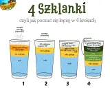 Ile gramów to 4 szklanki mąki? Uniknij błędów w pieczeniu!