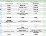 Tabela porównująca objawy przeziębienia, grypy, COVID-19 i RSV. Grypa i RSV mogą mieć podobne symptomy.