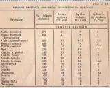 70 dag mąki ile to szklanek? Przelicznik i triki bez wagi!