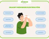 Objawy zaburzeń wodno-elektrolitowych: Rozpoznaj sygnały alarmowe