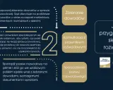 Jak przygotować się do rozwodu? Proces obejmuje zbieranie dowodów, konsultację z prawnikiem rozwodowym i sporządzenie pozwu.