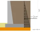 Diagrama de muro de contención mostrando la distribución de presión lateral del terreno. La tensión admisible del terreno se calcula con fórmulas.