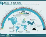 Globalne emisje CO2: Kto odpowiada i jak uratować klimat?