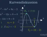 Kurvendiskussion: Extrempunkte bei x1=1 (Hochpunkt) und x2=3 (Tiefpunkt) für f(x)=x³-6x²+9x-2.