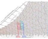 Tabla temperatura humedad con zonas de confort. Muestra cómo la temperatura y la humedad afectan el aire.