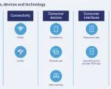 Schemat przedstawia zastosowania, urządzenia i technologie związane z cyfrowym euro, w tym aplikację cyfrowego euro.