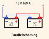 Zwei 12V 80Ah Batterien sind parallel geschaltet, um 12V 160Ah zu erreichen.