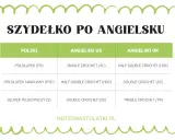 Tabela porównująca polskie oznaczenia szydełkowe z angielskimi (US i UK). Pomocna przy nauce nowych wzorów.