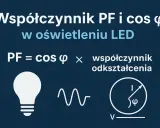 Wzór na moc prądu: PF = cos φ × współczynnik odkształcenia. Ilustracja przedstawia żarówkę, falę sinusoidalną i symbol fazy.