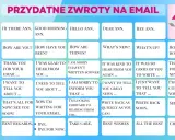 Tabela z przydatnymi zwrotami do pisania maili po angielsku, pokazująca jak zakończyć list, np. "Bye, Bye for now".