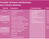 Acidez de estómago: Guía experta para elegir tu medicamento ideal