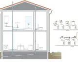 Schéma d'une maison illustrant le système de canalisation d'eau usée, avec les toilettes, lavabos, machines à laver et chauffe-eau connectés.