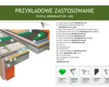 Przekrój balkonu z zastosowaniem systemu Greinplast, pokazujący warstwy izolacji i wykończenia. Kluczowe elementy to hydroizolacja, mata drenażowa i profil tarasowy, zapewniające skuteczną izolację balkonów.