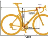 Schemat roweru z wymiarami: frame reach i handlebar reach. Pokazuje, jak zmierzyć pozycję kierownicy i ramy.
