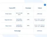 Tabla de tramos del IRPF: quién paga el IRPF el trabajador o la empresa. Muestra tramos, porcentajes y cálculos de impuestos.