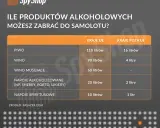 Ile alkoholu do samolotu? Poznaj limity i uniknij problemów!