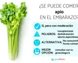 Un manojo de apio fresco junto a un texto que pregunta si se puede comer apio en el embarazo, con consejos y advertencias.