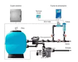 Diagrama de una piscina de sal como funciona: filtro, bomba, fuente de alimentación y célula.