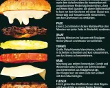 Explodierter Burger: Brötchen, Pilze, Salat, Tomate, Käse und Fleisch. So wird der Burger belegt.