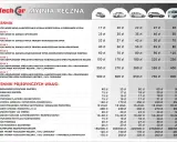 Cennik usług myjni ręcznej Techcar. Sprawdź ceny woskowania i kompleksowego sprzątania aut.
