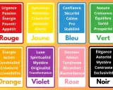 Tableau des couleurs et de leurs significations, évoquant la richesse de la couleur mois de novembre. Rouge, jaune, bleu, vert, orange, violet, rose, noir.