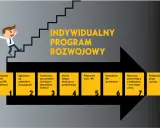 Grafika przedstawia etapy indywidualnego programu rozwoju pracownika, od ogłoszenia po realizację planu.
