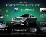 Der Mercedes EQXX, ein Meisterwerk der Effizienz, zeigt seine futuristische Silhouette. Solarenergie und recycelte Materialien unterstreichen seine Nachhaltigkeit.