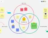 Diagramma di Venn per esplorare lavori ideali, sogni e possibilità. Schede con idee per il futuro.
