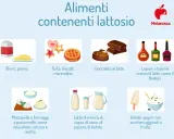 Alimenti con lattosio: burro, panna, dolci, cioccolato, liquori, formaggi, latte e derivati. Utile per capire se sei intollerante al lattosio.