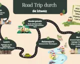 Roadtrip durch die Schweiz: Zürich, Luzern, Wandergebiete, Nationalparks & Bern – die schönsten Schweiz highlights.