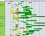 Calendrier de l'association potager : semis et plantation des légumes de janvier à décembre.