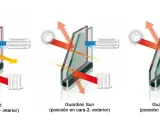Comparativa de cristales: ClimaGuard, Guardian Sun y Guardian SNX60. Opiniones sobre su eficacia contra el calor solar y la pérdida de calor.