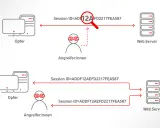 Ein Angreifer stiehlt die Session ID eines Opfers, um sich als dieser auszugeben. Dies ist ein Beispiel für Session Hijacking.