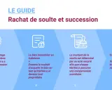 Guide sur le rachat de soulte et succession. Illustration du calcul de la soulte, partage équitable des biens, bien en indivision et compensation monétaire.