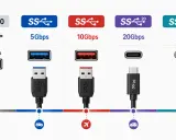 Comparaison des normes USB : USB 2.0 (480 Mbps), USB 3.0 (5 Gbps), USB 3.1 (10 Gbps), USB 3.2 (20 Gbps) et USB4 (20 Gbps). Le port USB Type A est visible pour les premières normes.