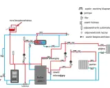 Schemat podłączenia bufora do kotła CO z pompą, filtrem, zaworami i grzejnikami na parterze i piętrze.