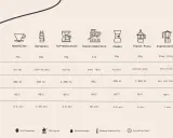 Vergleichstabelle für Kaffeezubereitung: zeigt verschiedene Geräte, Kaffeemenge, Mahlgrad, Wassermenge, Temperatur und Durchlaufzeit.