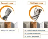 Dwa rodzaje wierteł do betonu: dwuostrzowe i multiostrzowe, z przykładami zastosowań.
