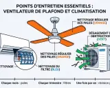 Entretien d'un ventilateur de plafond et d'un climatiseur : nettoyage des pales et des filtres. Le mode fan du climatiseur est essentiel.