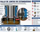 Corte transversal de un bloque motor mostrando la fuga de refrigerante a través de O-rings defectuosos, contaminando el aceite.